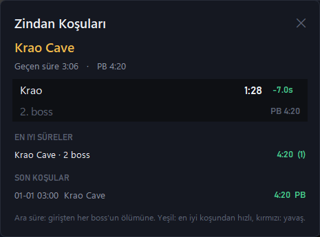 Zindan koşuları